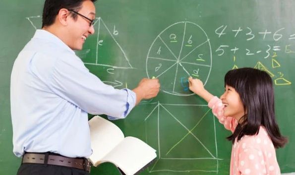 Strategies of Teaching Mathematics